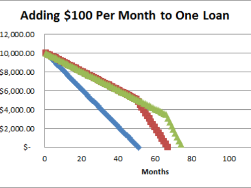 How We Paid Off $50,000 in 33 Months with a Debt Avalanche